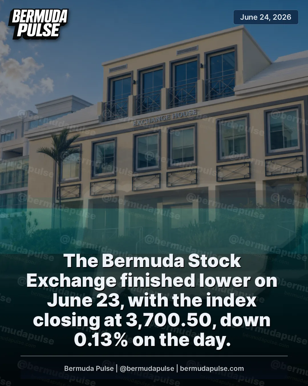 The Bermuda Stock Exchange finished lower on June 23, with the index closing at 3,700.50, down 0.13% on the day. Trading totalled 3,000 shares worth $75,030.00.
