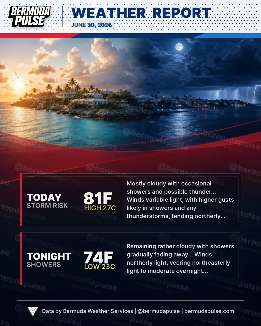 WEATHER ALERT: Today: Mostly cloudy with occasional showers and possible thunder... Tonight: Remaining rather cloudy with showers gradually fading away...