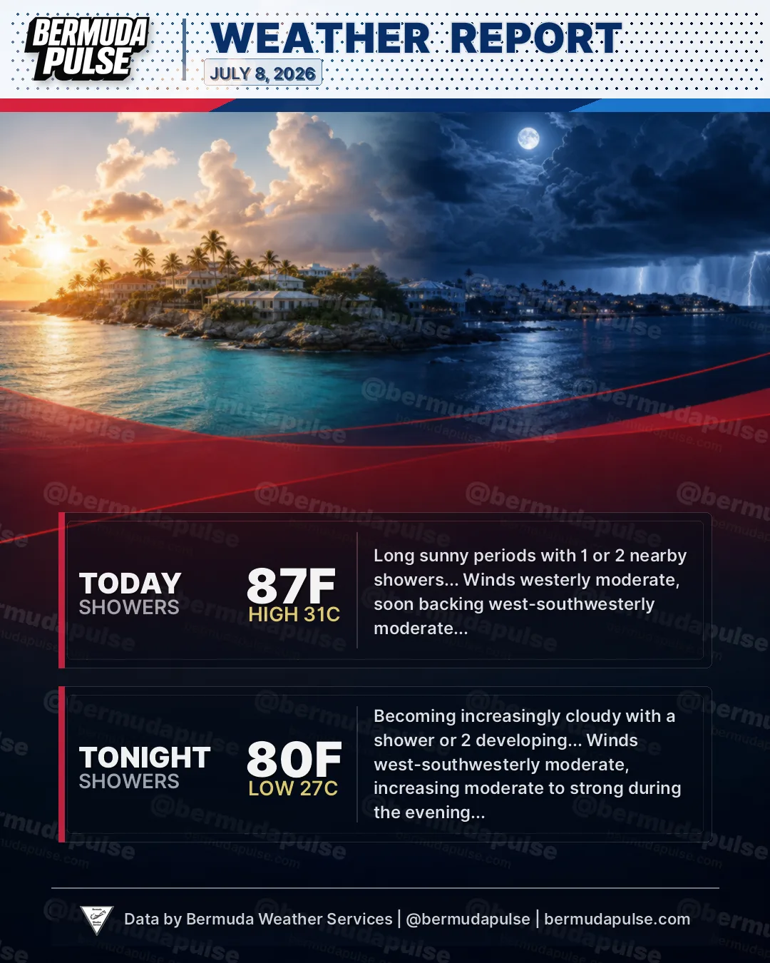 Bermuda weather: Today: Long sunny periods with 1 or 2 nearby showers... Tonight: Becoming increasingly cloudy with a shower or 2 developing...