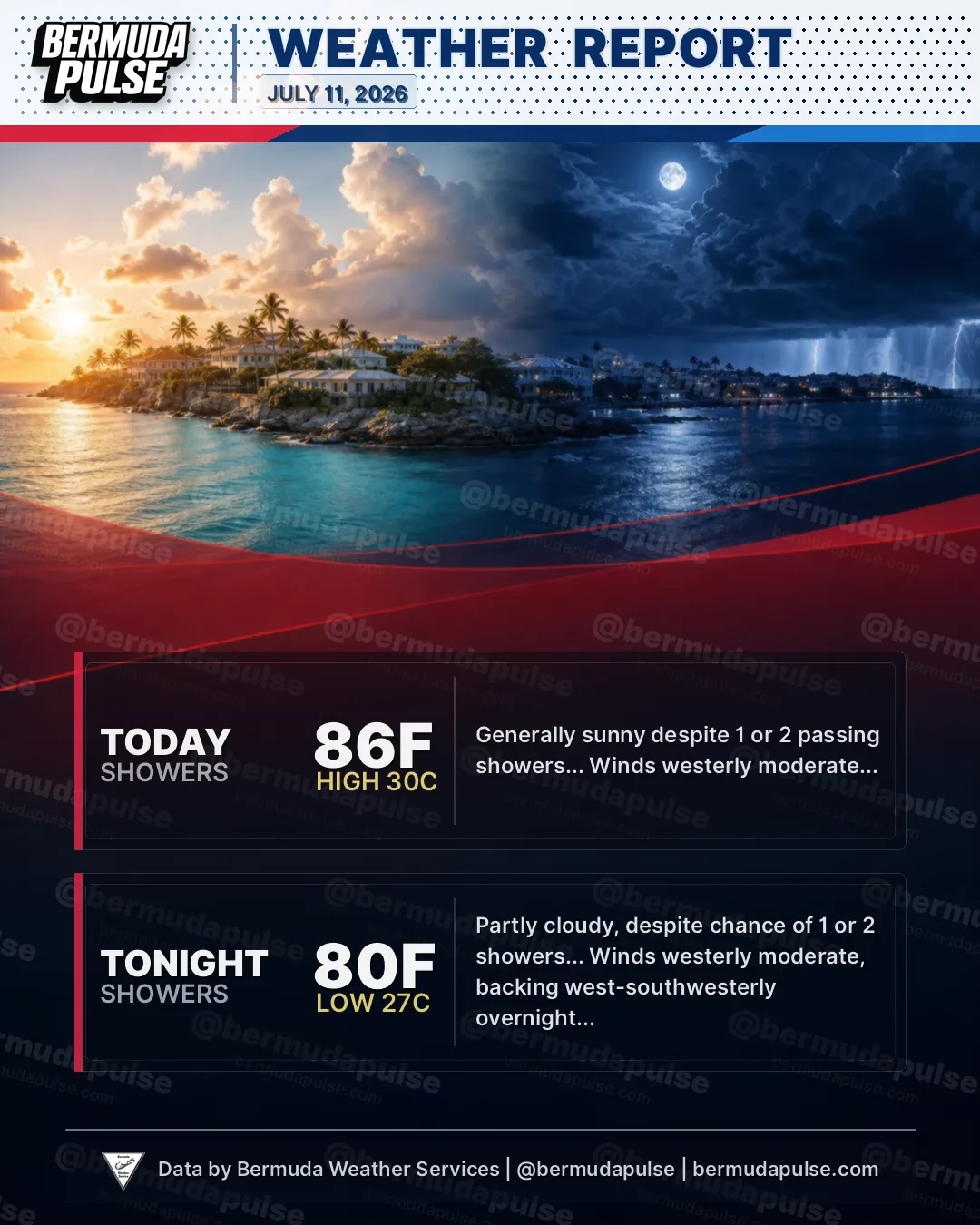 Bermuda weather: Today: Generally sunny despite 1 or 2 passing showers... Tonight: Partly cloudy, despite chance of 1 or 2 showers...