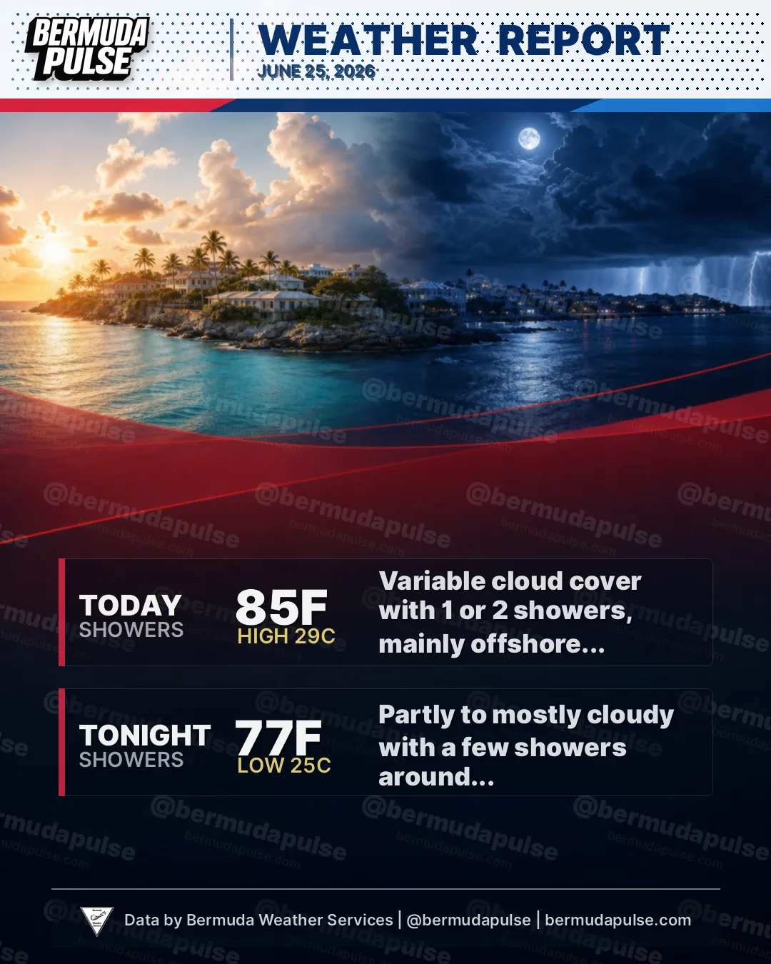 Bermuda weather: Today: Variable cloud cover with 1 or 2 showers, mainly offshore... Tonight: Partly to mostly cloudy with a few showers around...