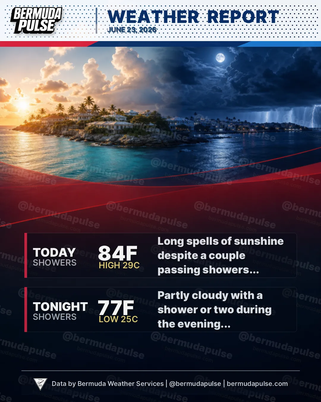 Bermuda weather: Today: Long spells of sunshine despite a couple passing showers... Tonight: Partly cloudy with a shower or two during the evening...