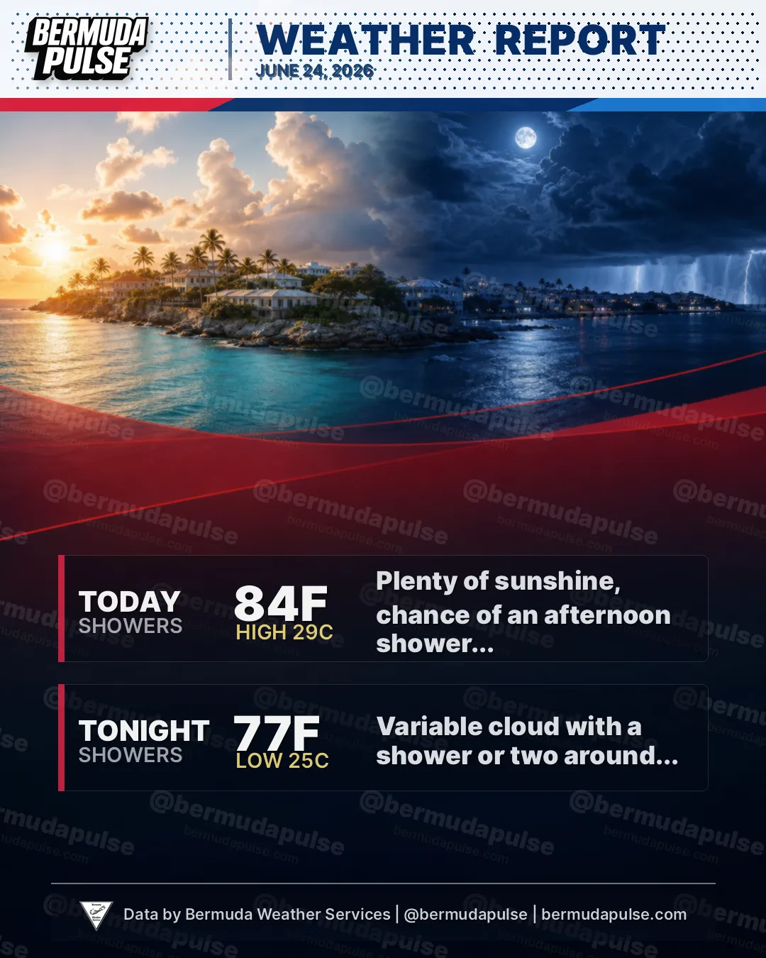Bermuda weather: Today: Plenty of sunshine, chance of an afternoon shower... Tonight: Variable cloud with a shower or two around...